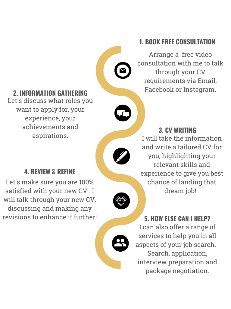 Mobile CV Writing Process